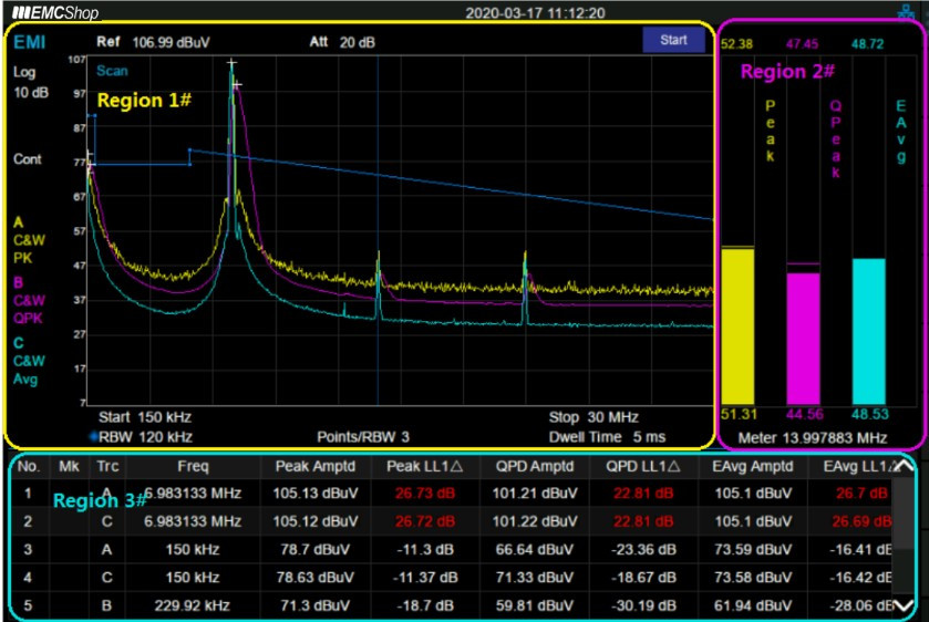 Emiさま ESA EMI Spectrum Analyzer for Precompliance Testing