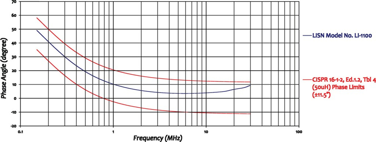 Com-Power LI-1100C Line Impedance Stabilization Network 150 kHz to 30 MHz