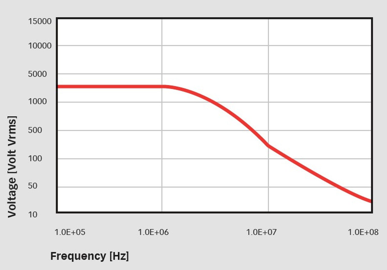 Teseq MD 210 High Voltage Differential Probe