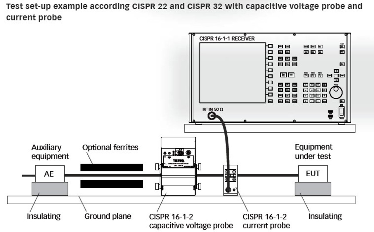 Teseq CSP 9160A EMC Emission/Immunity Sensing Probe - The EMC Shop