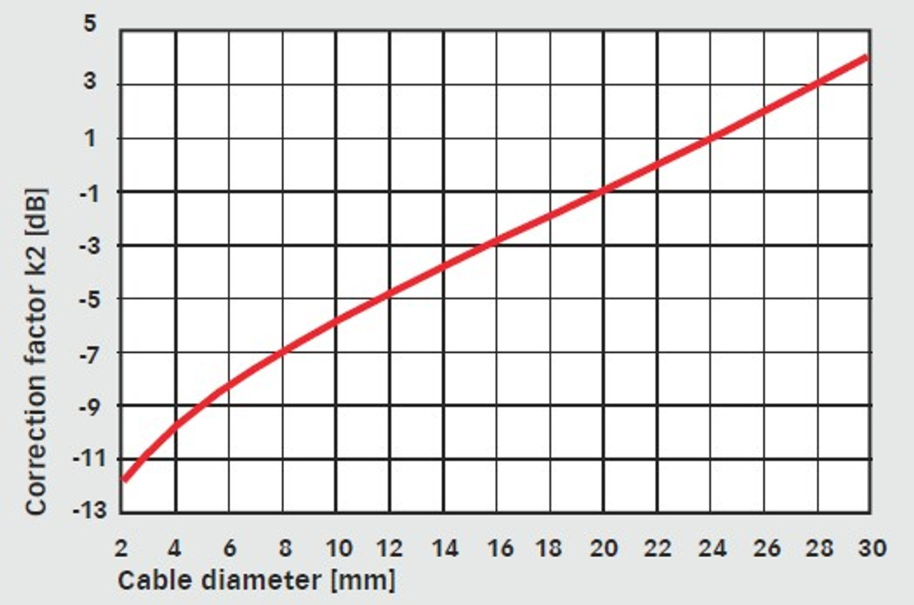 Teseq CVP 2200A Capacitive Voltage Probe