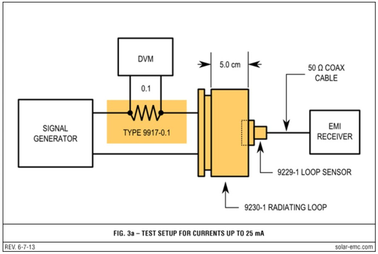 Solar Type 9230-1 Radiating Loop and Type 9229-1 Loop Sensor for MIL-STD-461D/RS101