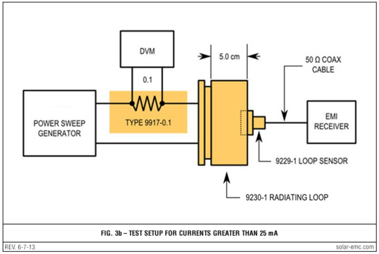 Solar Type 9230-1 Radiating Loop and Type 9229-1 Loop Sensor for MIL-STD-461D/RS101