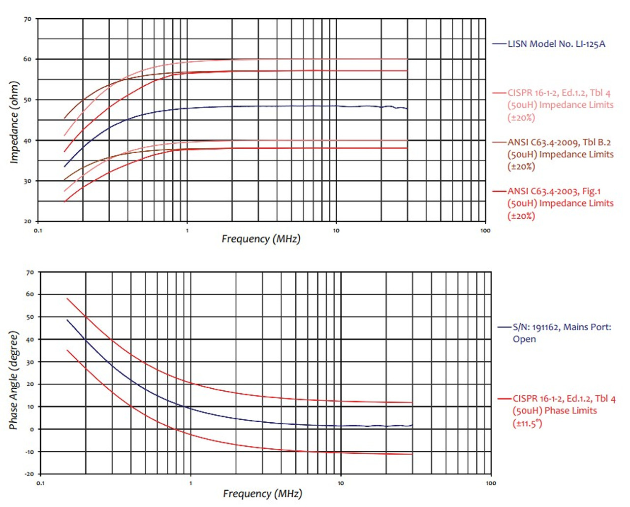 Com-Power LI-125C 150 kHz to 30 MHz Line Impedance Stabilization Network Pair