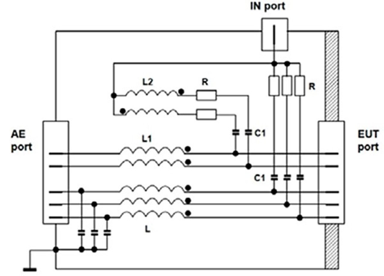 Schloder CDN CAN-BUS 150 kHz – 230 MHz Coupling / Decoupling