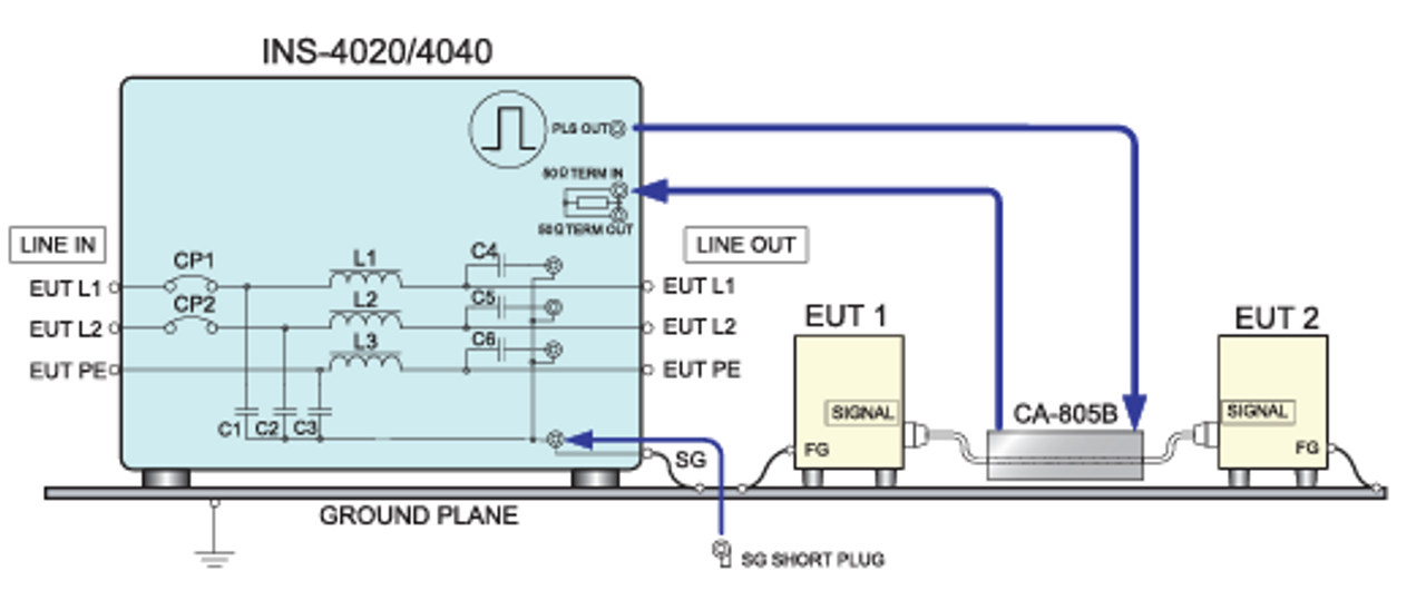 Test Setup Capacitive Coupling Test for Signal Lines