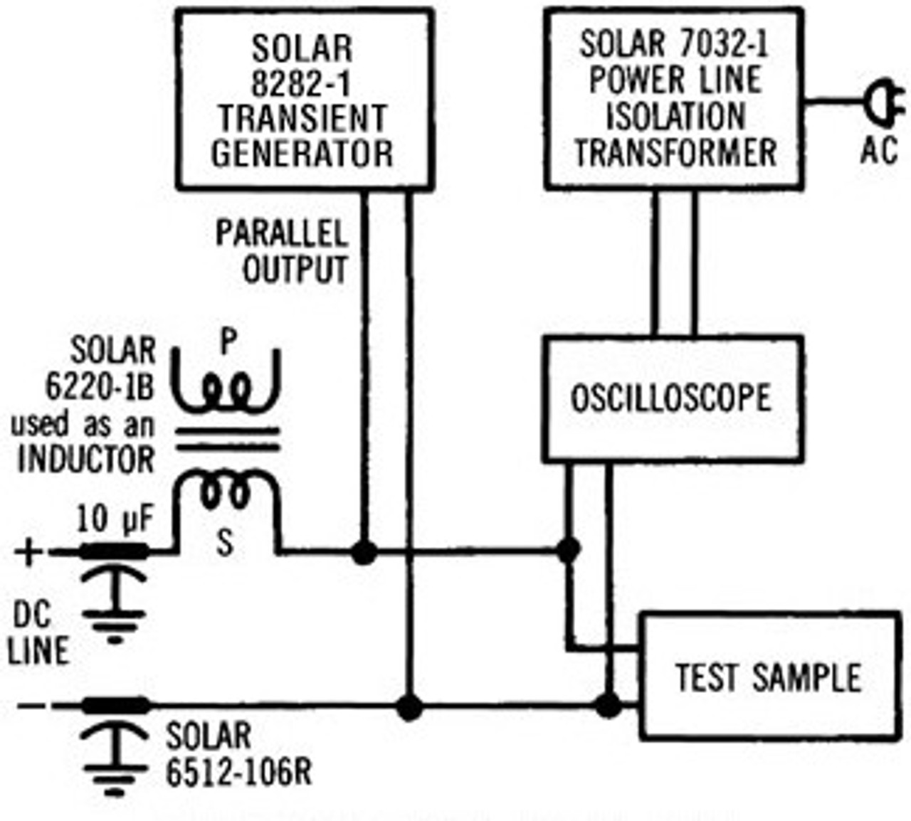 Rent Rent Solar 8282-1 Transient Pulse Generator MIL-STD-462 and NEMA TS 2-2003