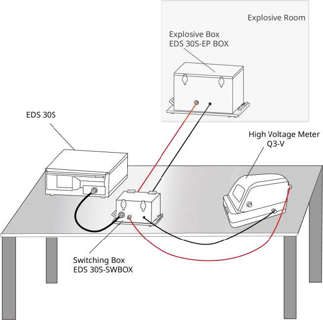 3ctest EDS 30S Electrostatic Simulator for Initiating Explosive Devices