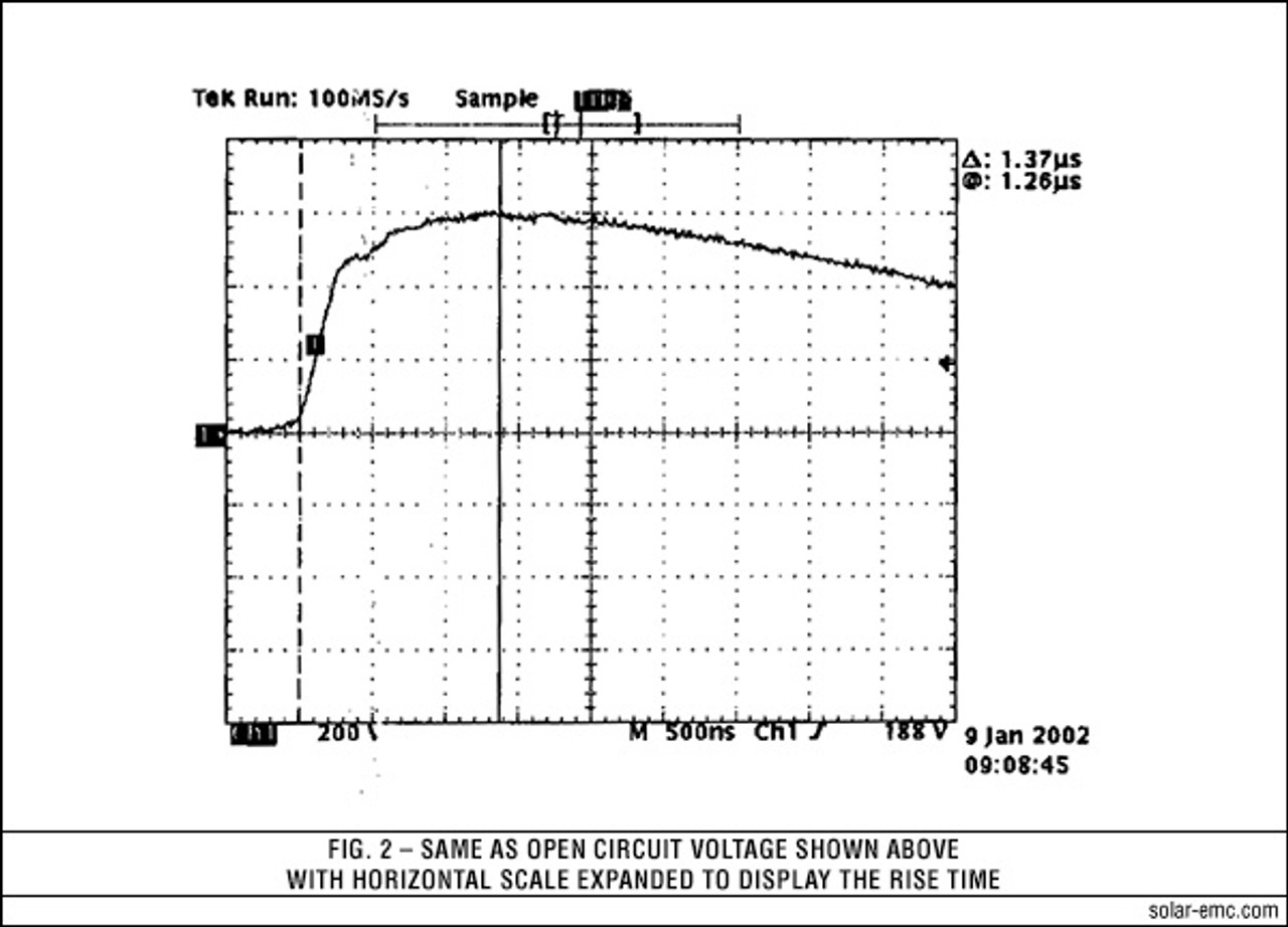 Secondary Measurement on Test Setup