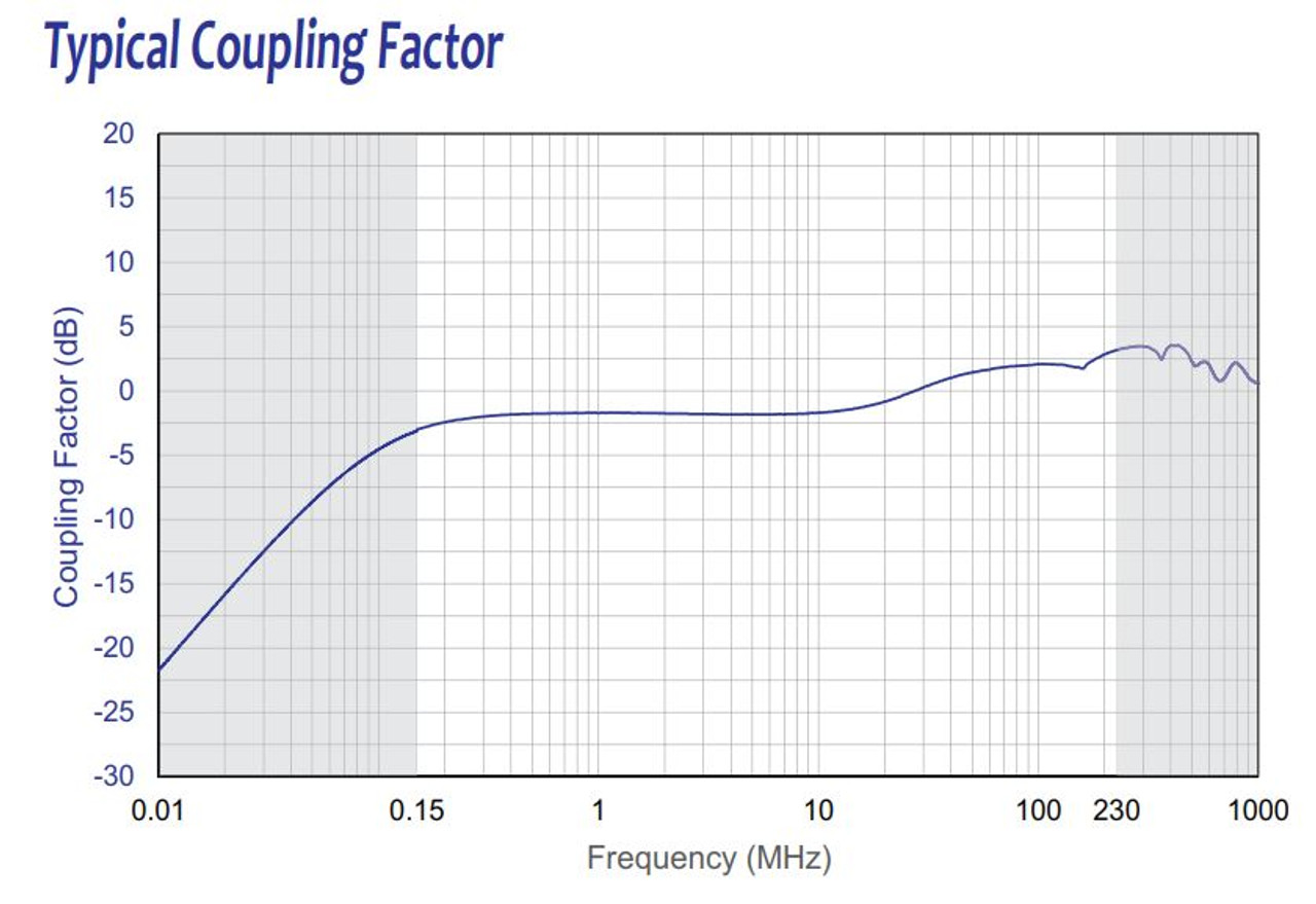 Typical Coupling Factor - Com-Power CLEM-6146 RF Injection Device for Conducted Immunity