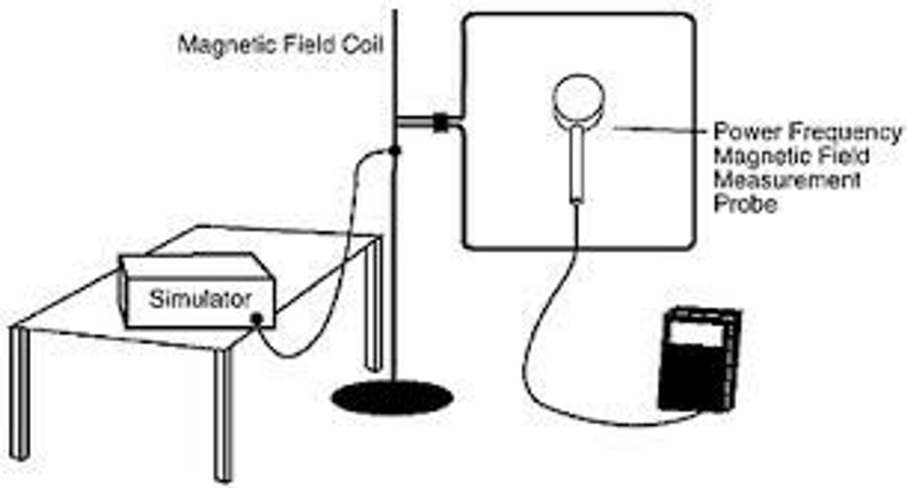 Eniec 61000 4 8 Magnetic H Field Immunity Test Equipment 0559