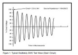 ANSI (IEEE) C37.90