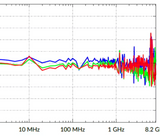 RF Power Measurement