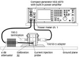 EN/IEC 61000-4-6