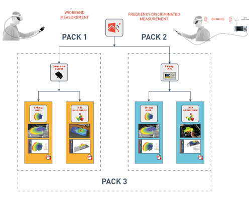 Luxondes HOLO-SCAN 3D Scanners with Augmented Reality (AR) Headset