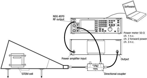 Turnkey Radiated Immunity Test System for Small Electronics Turnkey Radiated Immunity Test System for Small Electronics
