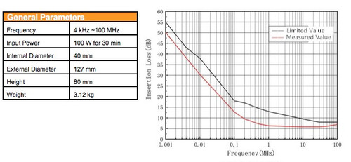 3ctest BCIP7637-3 Current Injection Clamp 4 kHz - 100 MHz