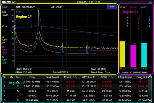 ESA EMI Spectrum Analyzer for Precompliance Testing