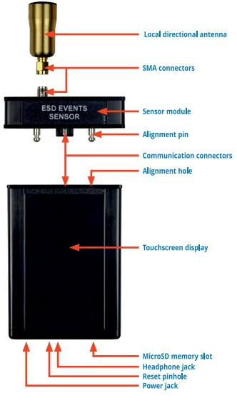 EES Electromagnetic Field, RF Signal, ESD Events Sensor - The EMC Shop