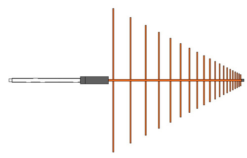 Sunol Sciences LP1 Antenna 200 MHz - 2 GHz