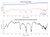 Gain vs Cross Polarization AH40G