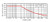 Max Input power handling rating