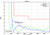 VSWR perormance of 420NJ Elements for SBA 9113 Balun