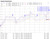 Swept Compression Performance from 6 to 18 GHz