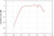 Insertion Loss up to 1 GHz FCC F-140 BCI Probe Insertion Loss up to 1 GHz FCC F-140 BCI Probe
