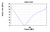 Antenna Factors for Schwarzbeck VHA 9103 Balun & BBA 9106 Bicone Elements