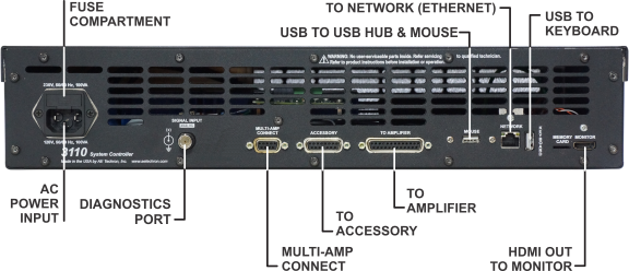 AE Techron 3110 Back Panel - Audio-Bandwidth Standards Waveform Generator