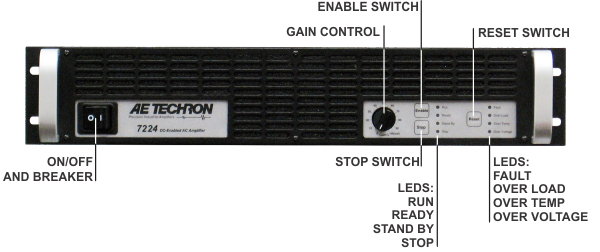 AE Techron 7224 Linear Power Amplifier - Front View Manual