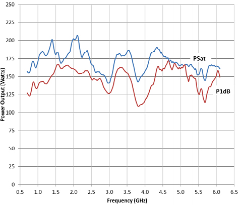 Power Output