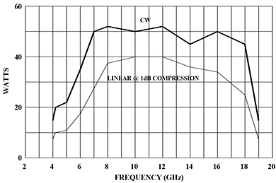 Amplifier Research 20T4G18A TWT Microwave Amplifier