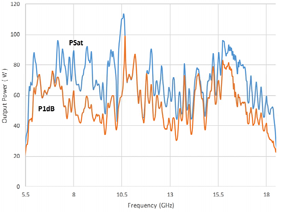 Typical Power Output