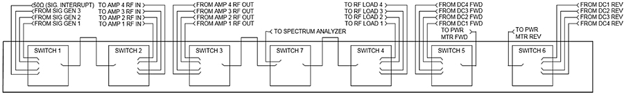 Amplifier Research SCP2000 Switch Block Diagram