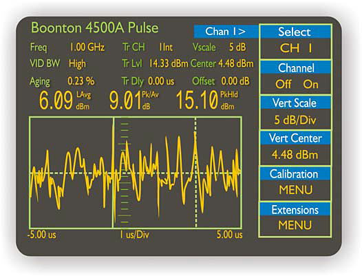 Time-Domain Waveform