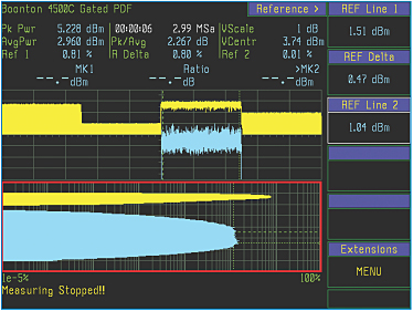 Boonton 4500C Powerful Statistical Analysis