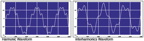 Chroma 61700 Harmonics Interharmonics