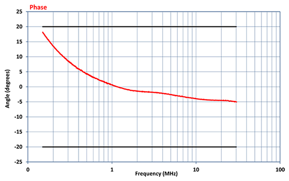 Com-Power CDN-C50E Phase