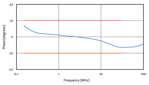 Com-Power CDN-M450E Typical Data