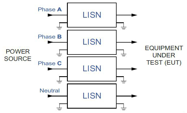 Three Phase connection with two sets of LISNs