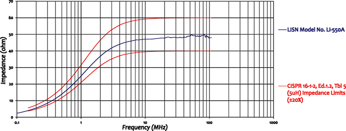 Com-Power LI-550A Line Impedance Stabilization Network (LISN)