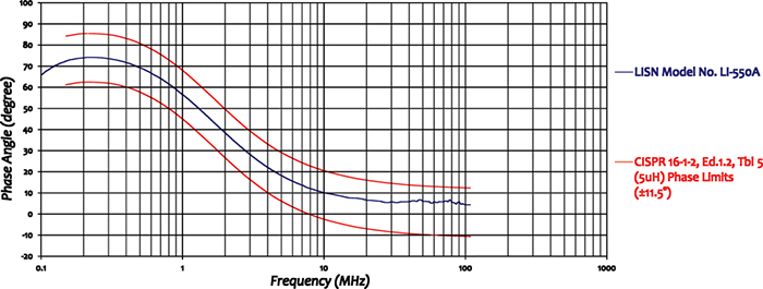 Com-Power LI-550A Line Impedance Stabilization Network (LISN)