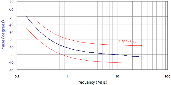 Typical Impedance Data