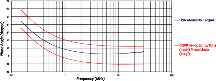 Com-Power Line Impedance Stabilization Network Chart