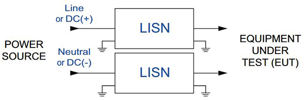 Single Phase connection with one set of LISN