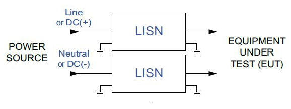 Single Phase connection with one set of LISN