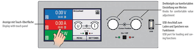 Display and Control Panel