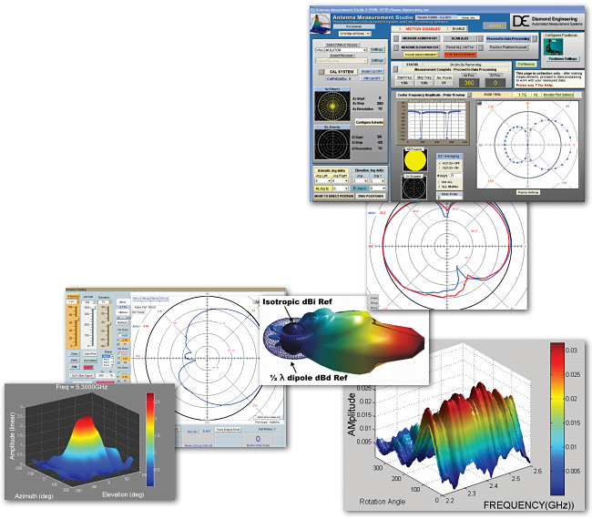 Antenna Pattern Measurement Software